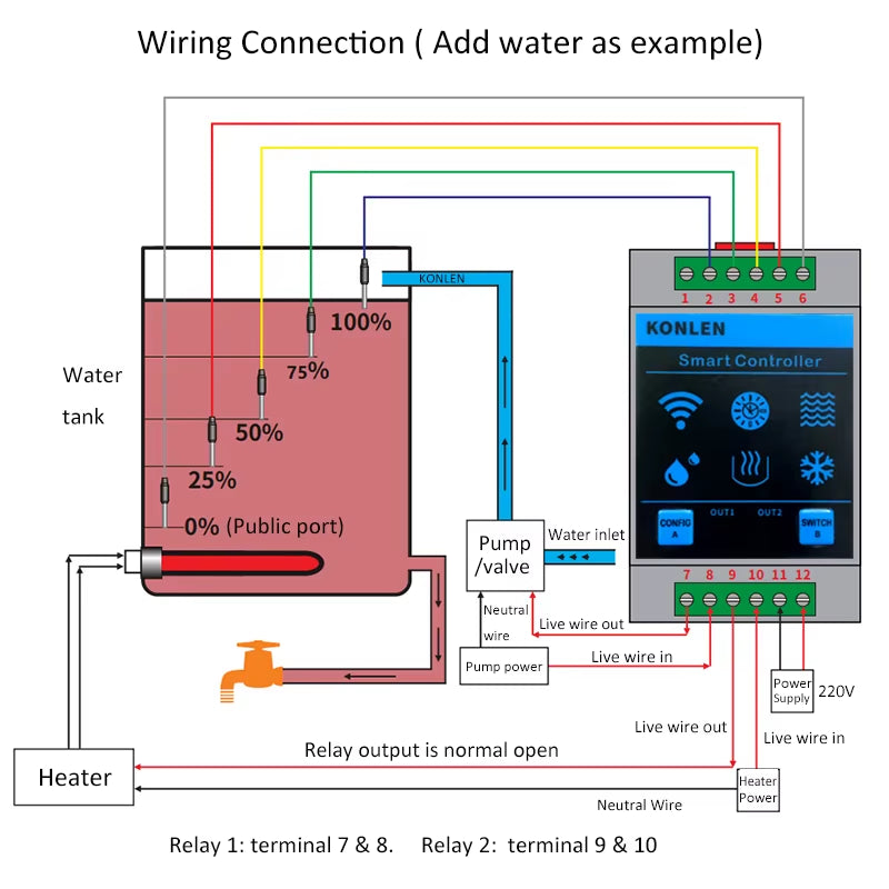 Tuya Water Level Sensor WIFI Smart Home Leakage Flood Alarm Controller Meter Pool Vape Tank Flow Detector Leak Protection
