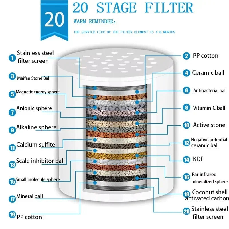 Transform Your Shower Experience with Our 15/20 Stages High Output Water Filter – Eliminate Chlorine, Fluoride, and Heavy Metals for Healthier Skin and Hair!