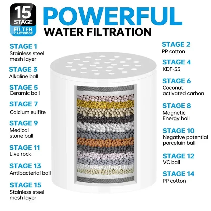 Transform Your Shower Experience with Our 15/20 Stages High Output Water Filter – Eliminate Chlorine, Fluoride, and Heavy Metals for Healthier Skin and Hair!