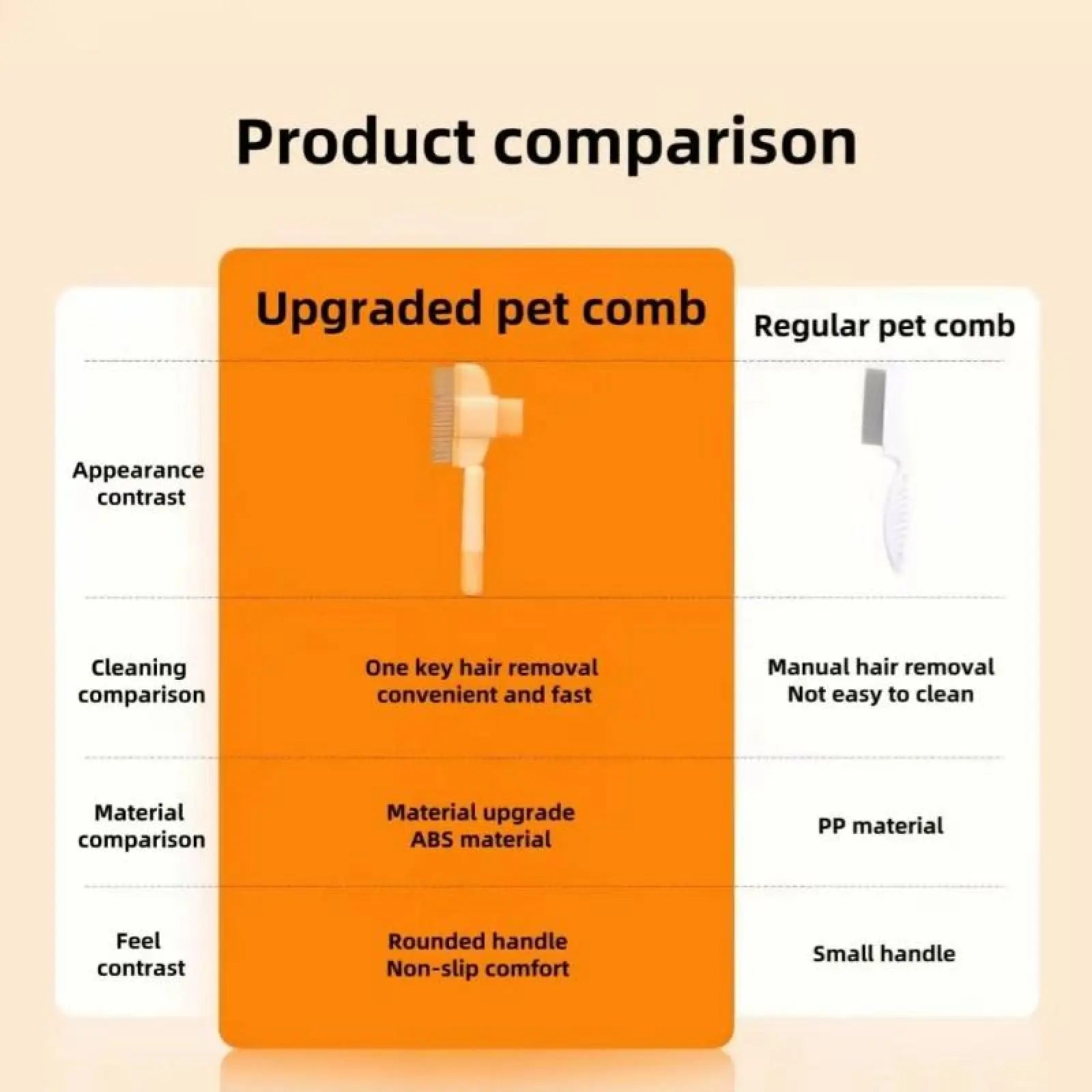 2-Pack Pet Hair Removal Comb Self-Cleaning Pet Comb for Dogs & Cats – Dual-Length Stainless Steel Teeth for Shedding, Tangles & Flea Removal | Easy-Clean Grooming Tool for Short &Long Hair, Ideal for Cats, Dogs & Small Pets.
